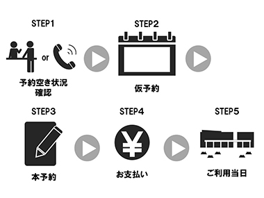 予約方法