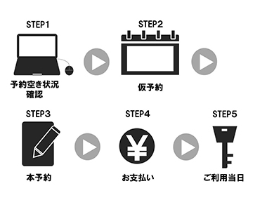 まちづくりセンター 利用手順