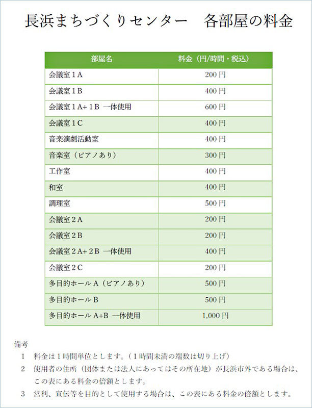 各部屋の料金について